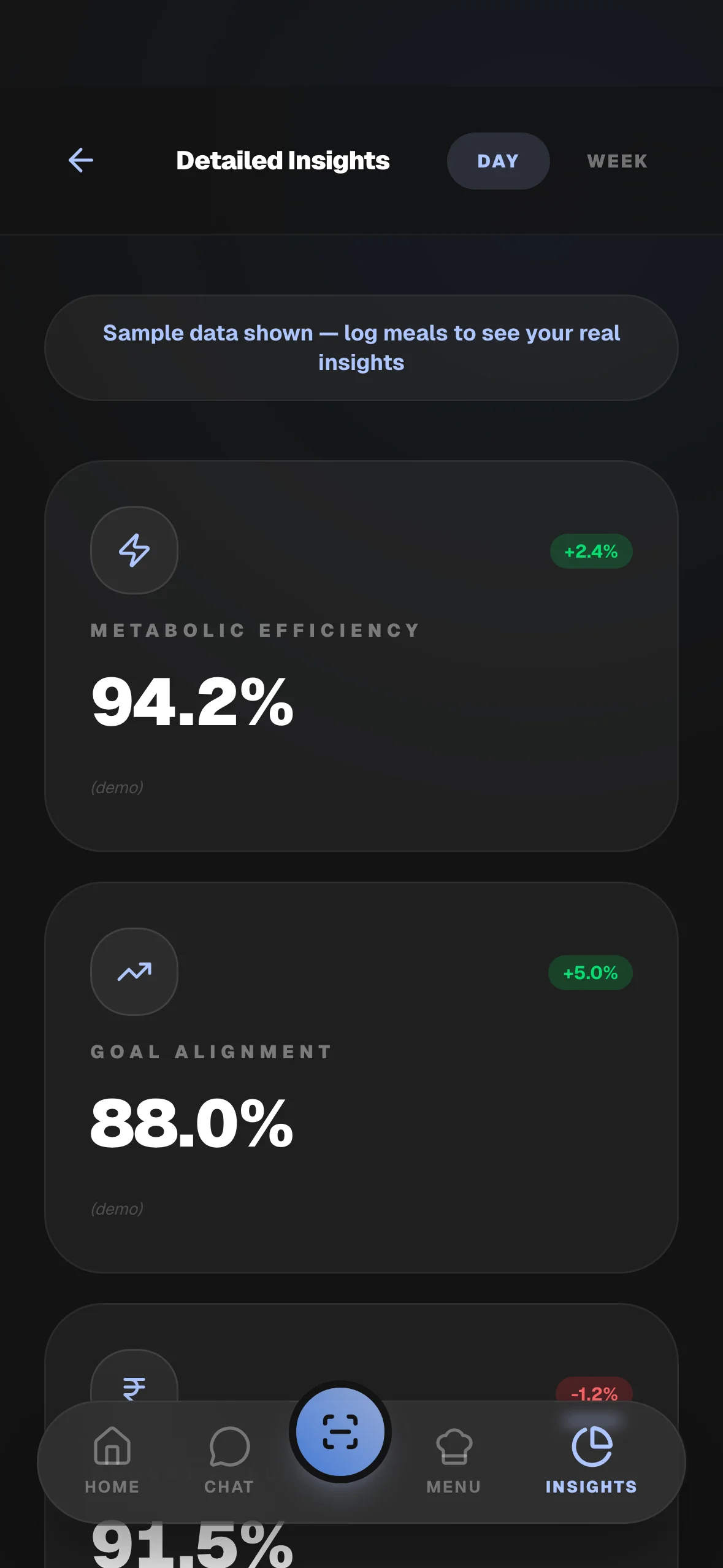Calorie trend and macro split
